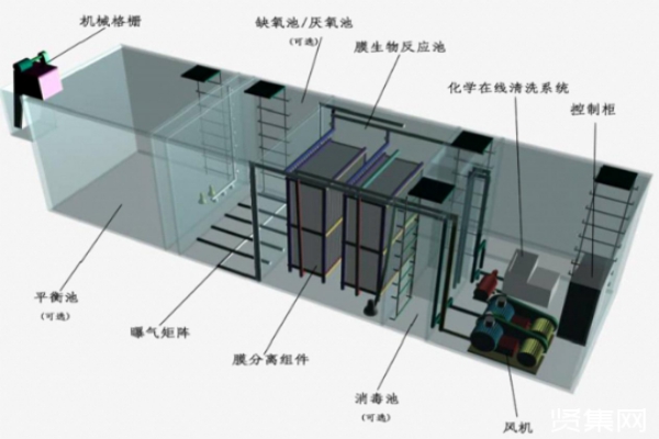 使用地埋式污水處理設(shè)備需要做好哪些準(zhǔn)備工作？